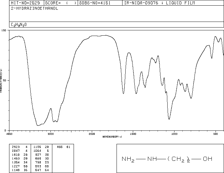 2-Hydroxyethylhydrazine(109-84-2) Raman