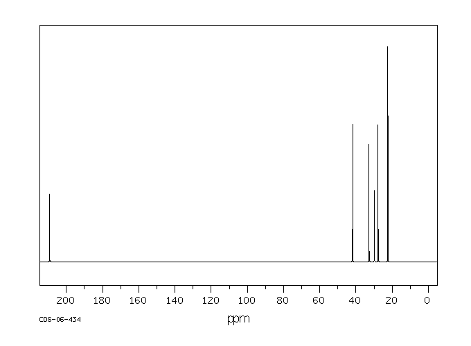 5-Methyl-2-hexanone(110-12-3) <sup>1</sup>H NMR