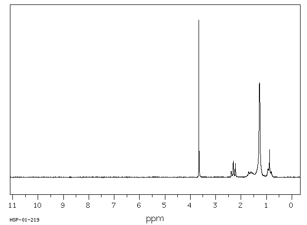 Methyl decanoate(110-42-9) MS