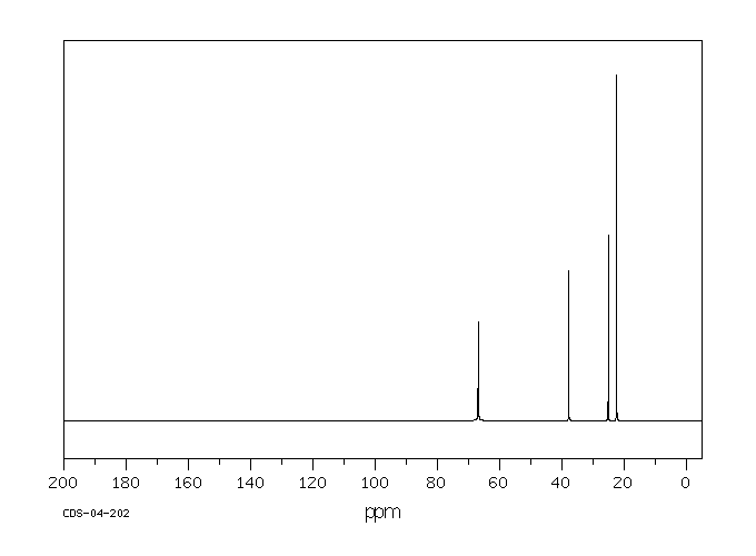 Isoamyl nitrite(110-46-3) <sup>13</sup>C NMR