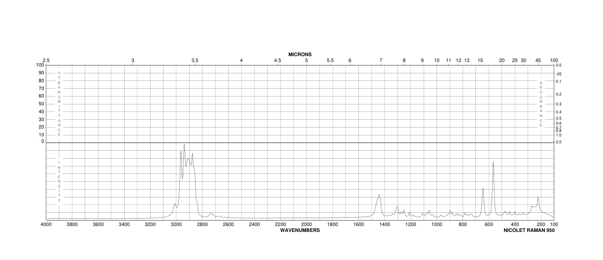 1-Bromopentane(110-53-2) MS