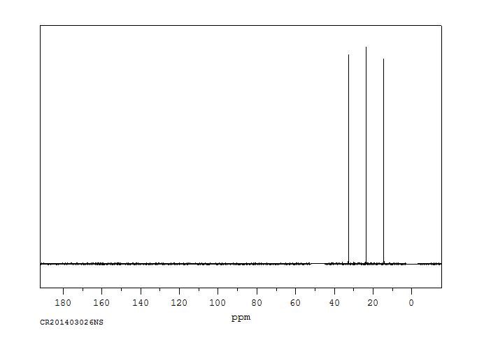 Hexane(110-54-3) <sup>1</sup>H NMR