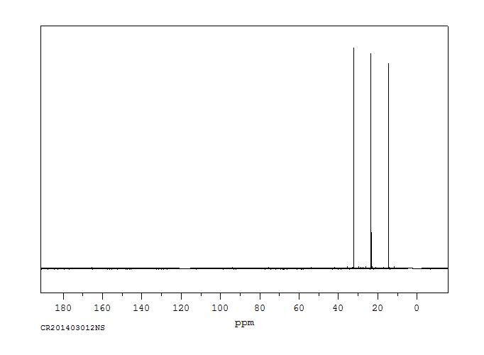 Hexane(110-54-3) <sup>1</sup>H NMR