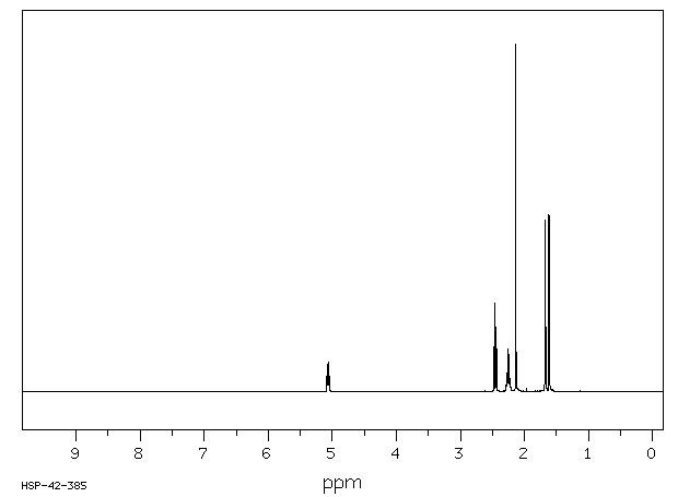 6-Methyl-5-hepten-2-one(110-93-0) MS