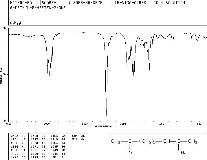 6-Methyl-5-hepten-2-one(110-93-0) MS