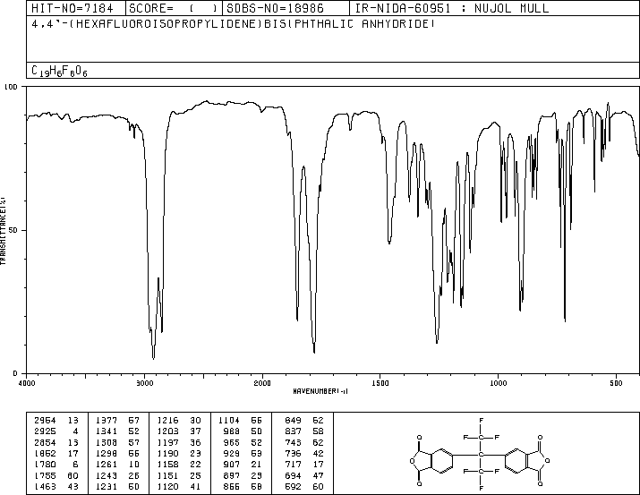 4,4'-(Hexafluoroisopropylidene)diphthalic anhydride(1107-00-2) IR1