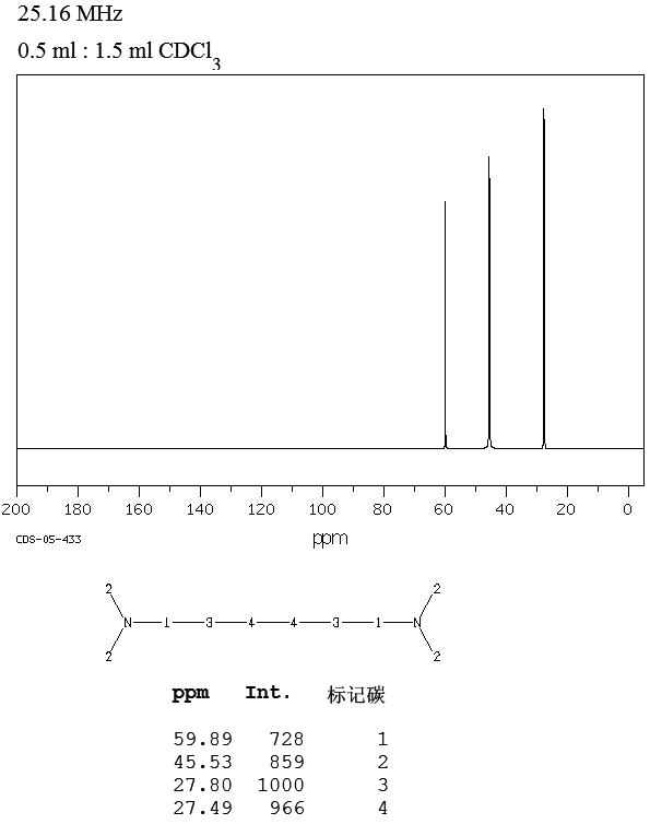 N,N,N',N'-Tetramethyl-1,6-hexanediamine(111-18-2) MS
