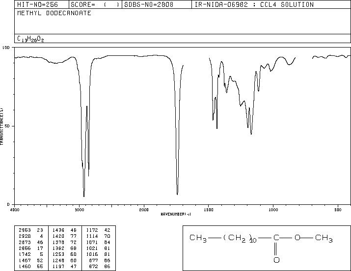 METHYL LAURATE(111-82-0) Raman