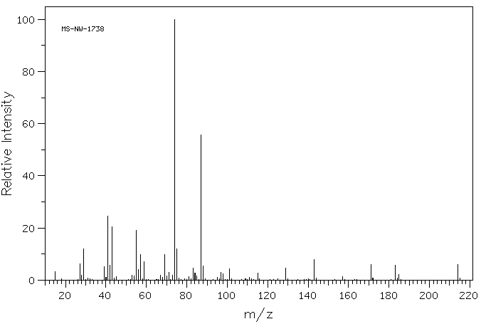 METHYL LAURATE(111-82-0) Raman