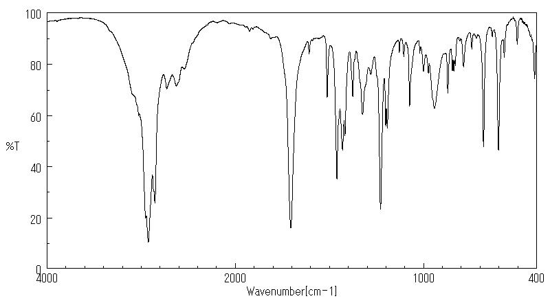 2-(4-Bromomethyl)phenylpropionic acid(111128-12-2) MS