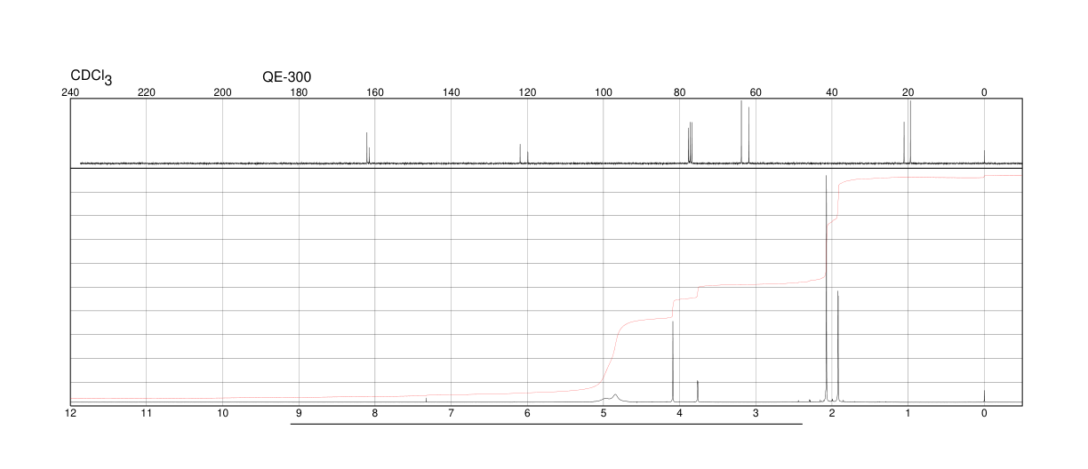 3-Aminocrotononitrile(1118-61-2) <sup>1</sup>H NMR