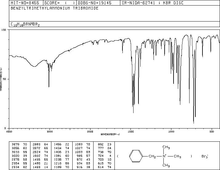 Benzyltrimethylammonium tribromide(111865-47-5) MS