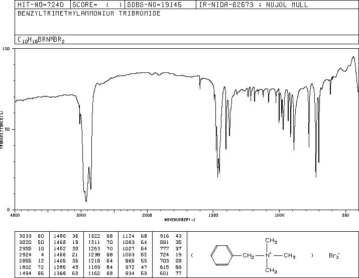 Benzyltrimethylammonium tribromide(111865-47-5) MS