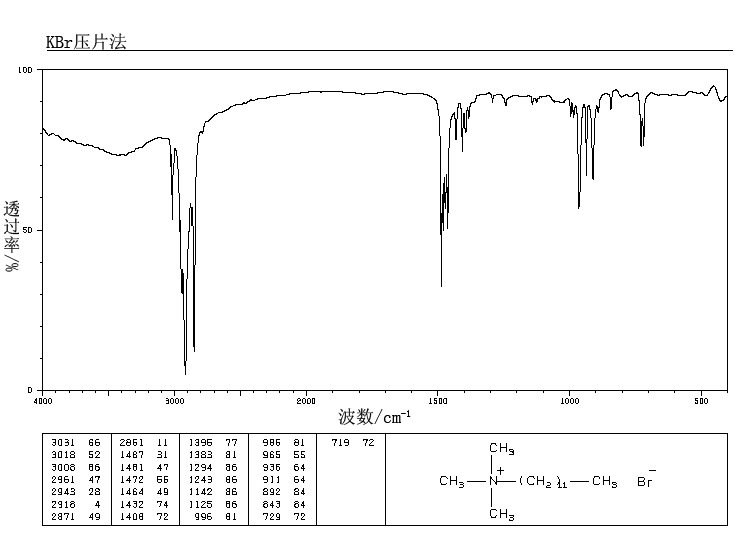 Dodecyltrimethylammonium Bromide(1119-94-4) <sup>1</sup>H NMR