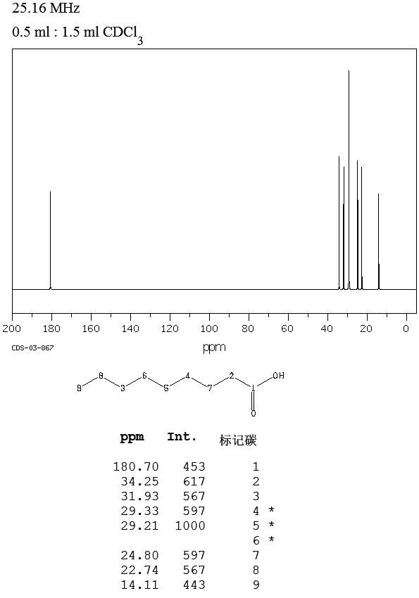 Nonanoic acid(112-05-0) IR1