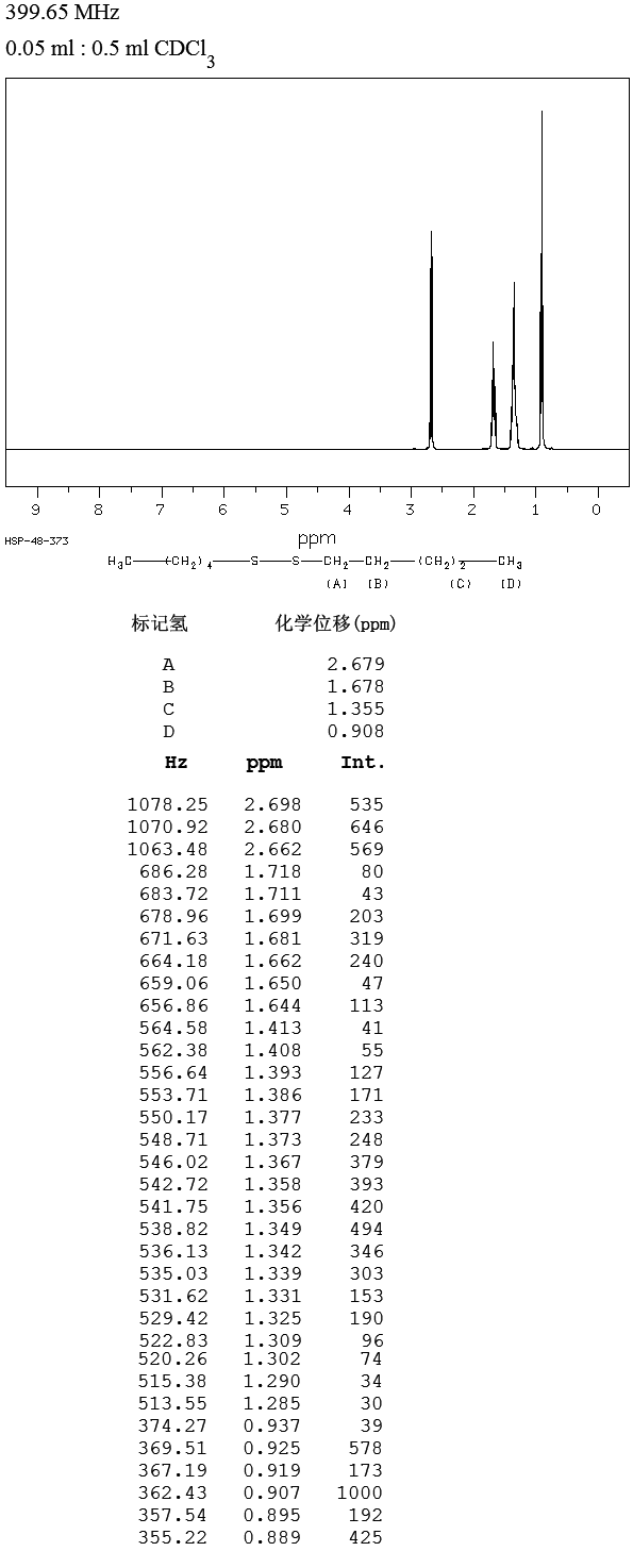 DI-N-AMYL DISULFIDE(112-51-6) IR1