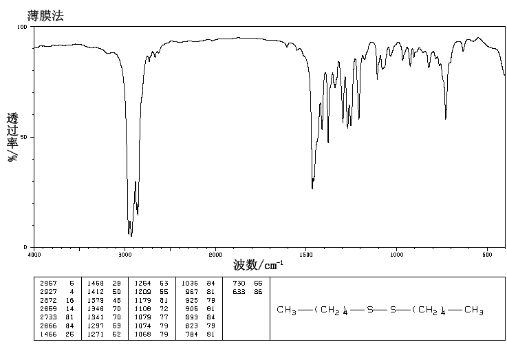 DI-N-AMYL DISULFIDE(112-51-6) IR1