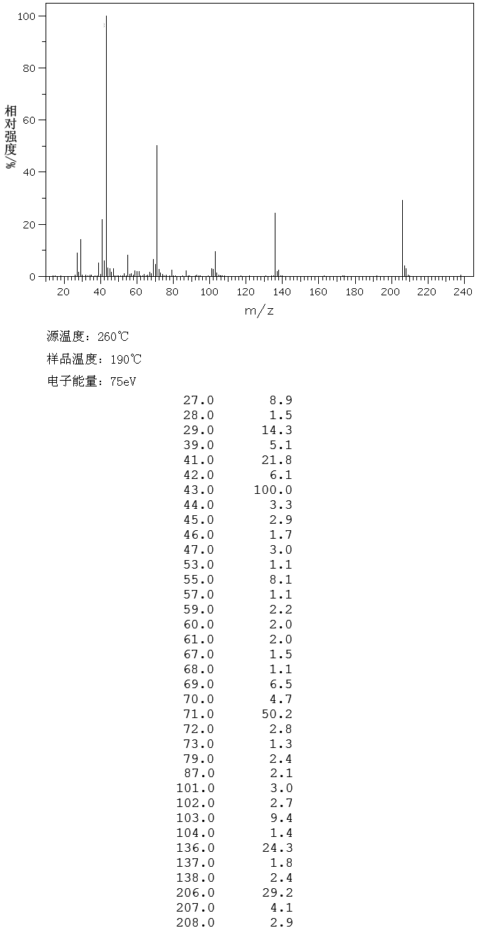 DI-N-AMYL DISULFIDE(112-51-6) IR1