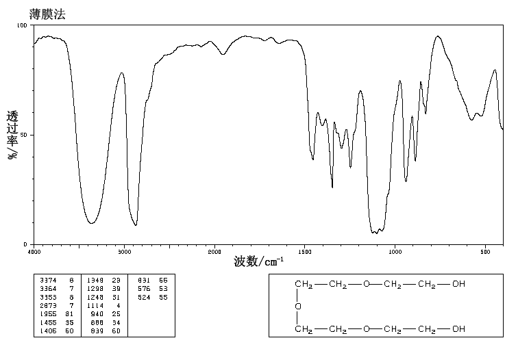 Bis[2-(2-hydroxyethoxy)ethyl] ether(112-60-7) <sup>13</sup>C NMR