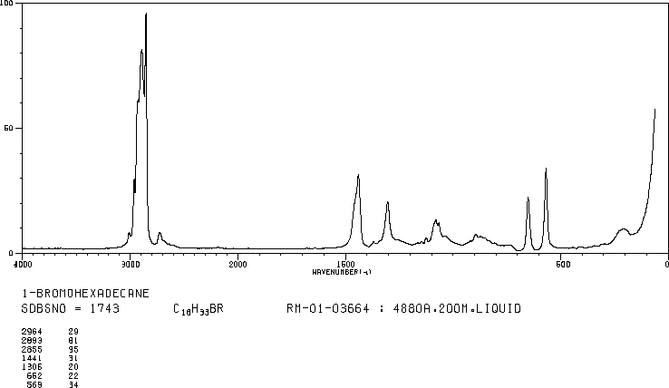 1-Bromohexadecane(112-82-3) <sup>1</sup>H NMR