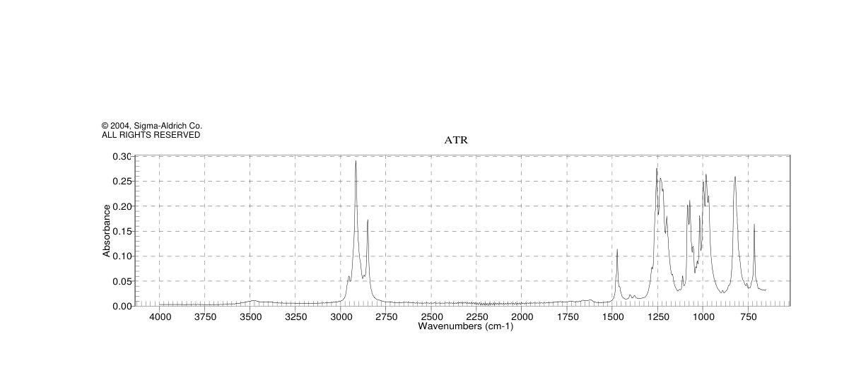 SODIUM N-OCTADECYL SULFATE(1120-04-3)IR