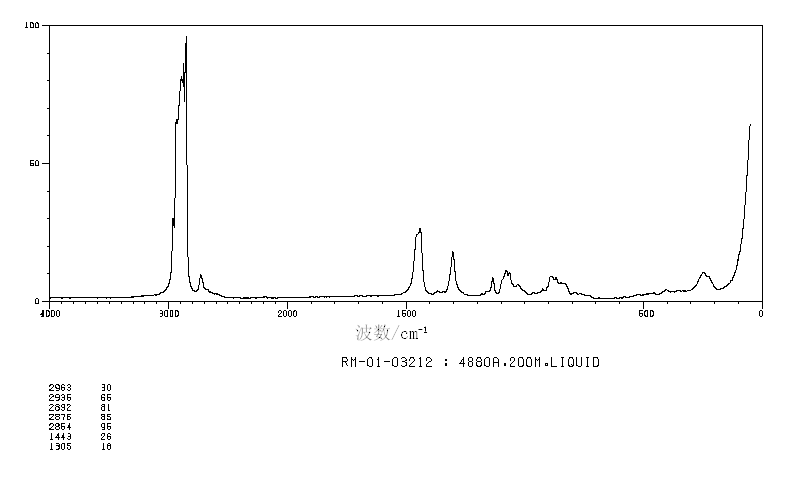 n-Hendecane(1120-21-4) <sup>1</sup>H NMR