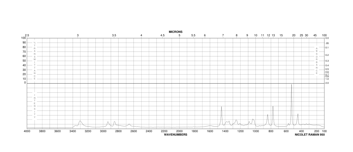(+/-)-trans-1,2-Diaminocyclohexane(1121-22-8) Raman