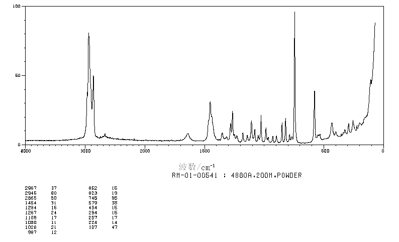 1-METHYL-1-CYCLOHEXANECARBOXYLIC ACID(1123-25-7) IR1