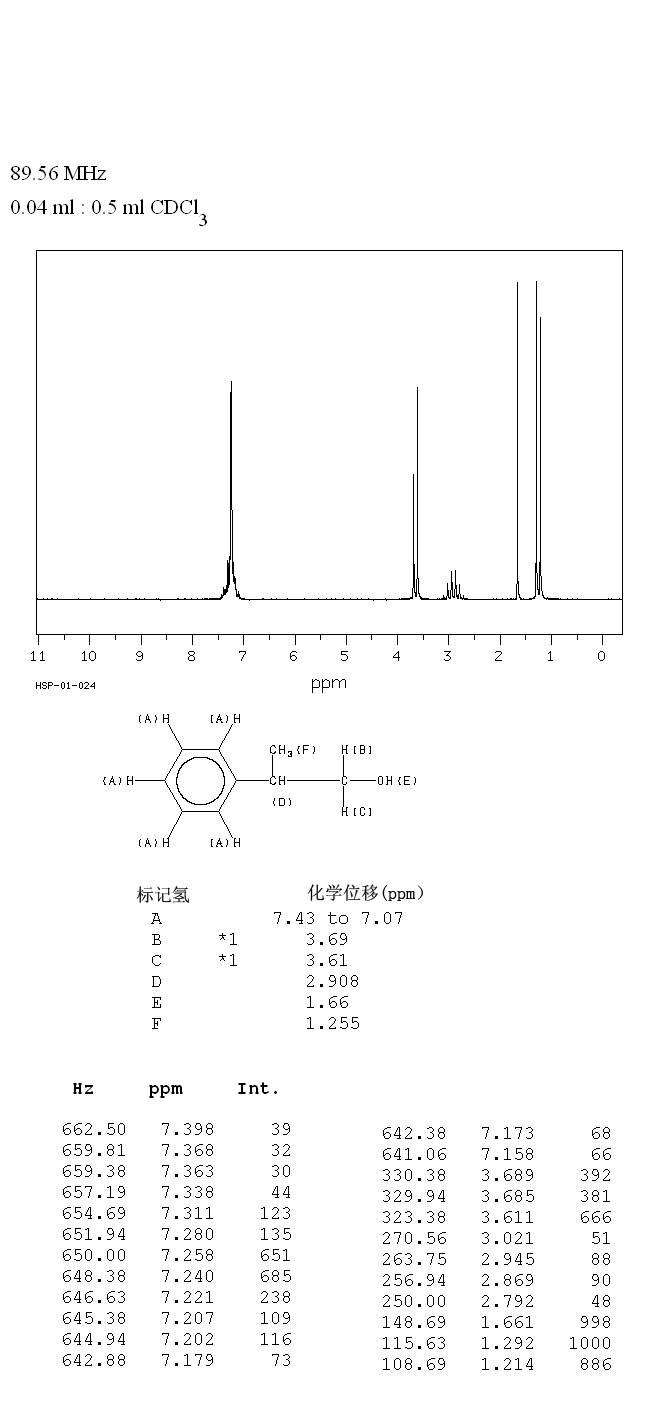 beta-Methylphenethyl alcohol(1123-85-9) IR1