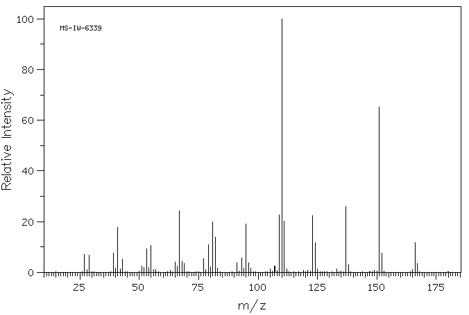 2-Pentyl-3-methyl-2-cyclopenten-1-one(1128-08-1) <sup>13</sup>C NMR