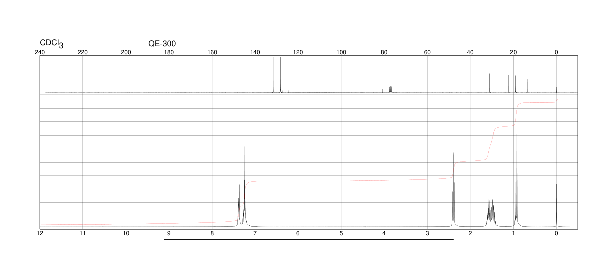 1-PHENYL-1-HEXYNE(1129-65-3) <sup>1</sup>H NMR