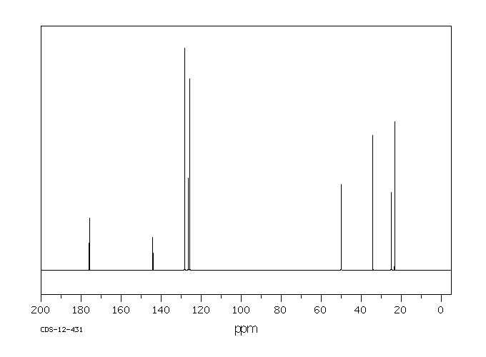1-PHENYL-1-CYCLOHEXANECARBOXYLIC ACID(1135-67-7) <sup>1</sup>H NMR