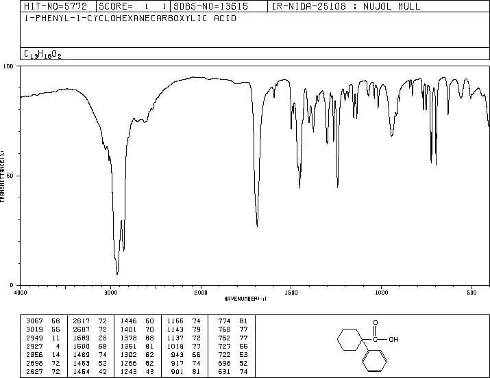 1-PHENYL-1-CYCLOHEXANECARBOXYLIC ACID(1135-67-7) <sup>1</sup>H NMR