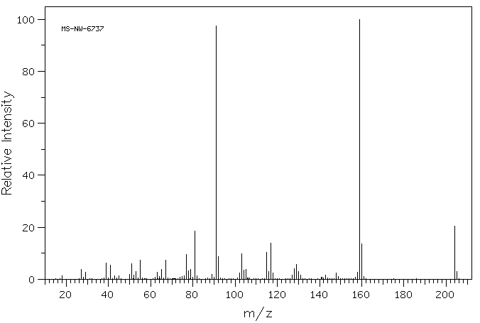 1-PHENYL-1-CYCLOHEXANECARBOXYLIC ACID(1135-67-7) <sup>1</sup>H NMR