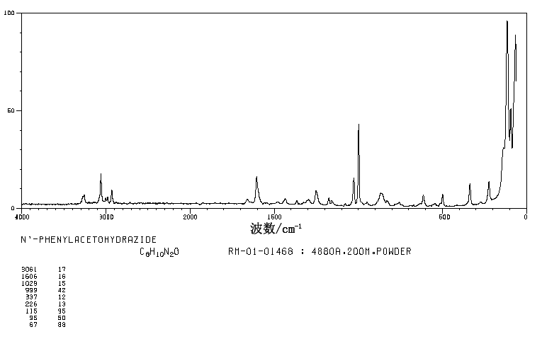 1-Acetyl-2-phenylhydrazine(114-83-0) Raman