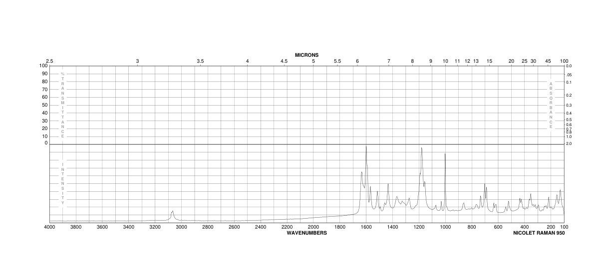 2,3,4-Trihydroxybenzophenone(1143-72-2) MS
