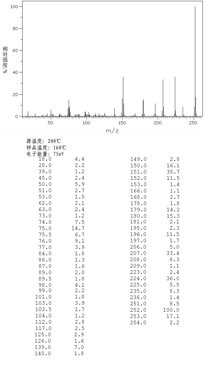 ANTHRAQUINONE-2-CARBOXYLIC ACID(117-78-2) IR1