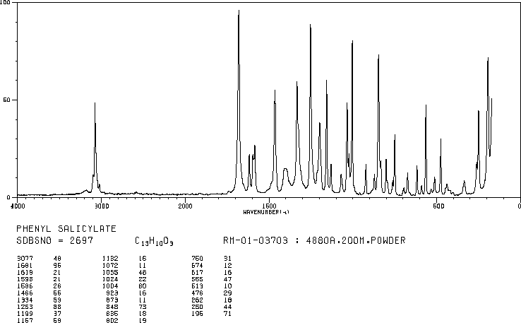 Phenyl salicylate(118-55-8) <sup>13</sup>C NMR