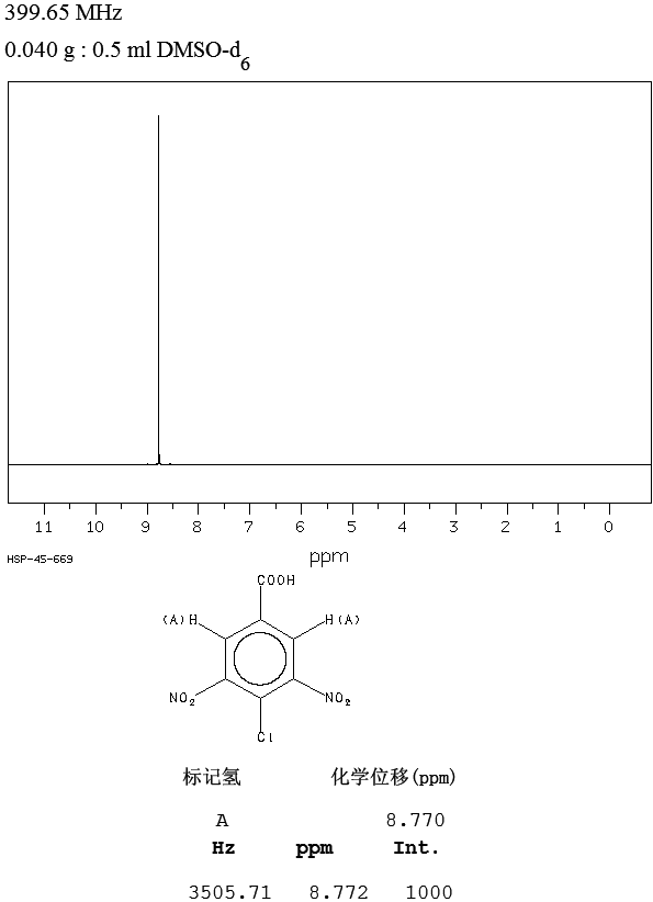4-Chloro-3,5-dinitrobenzoic acid(118-97-8) <sup>1</sup>H NMR