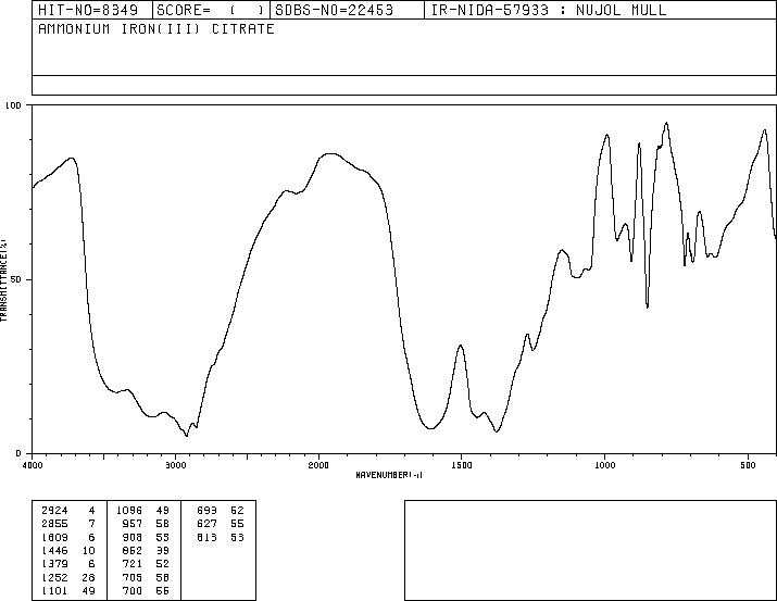 Ammonium ferric citrate(1185-57-5) IR1