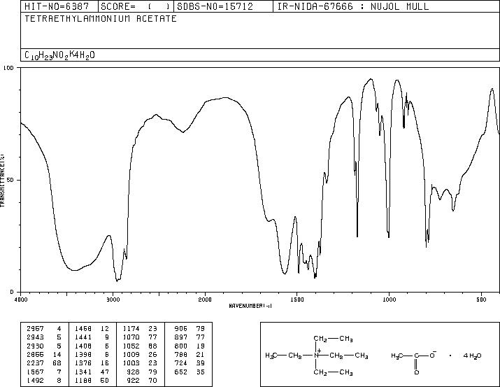 Tetraethylammonium acetate(1185-59-7) Raman