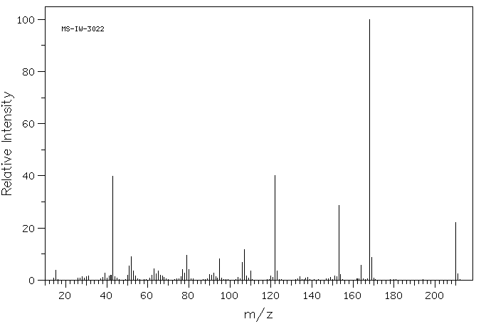 4-METHOXY-2-NITROACETANILIDE(119-81-3) MS