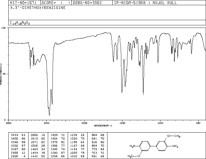 o-Dianisidine(119-90-4) IR1