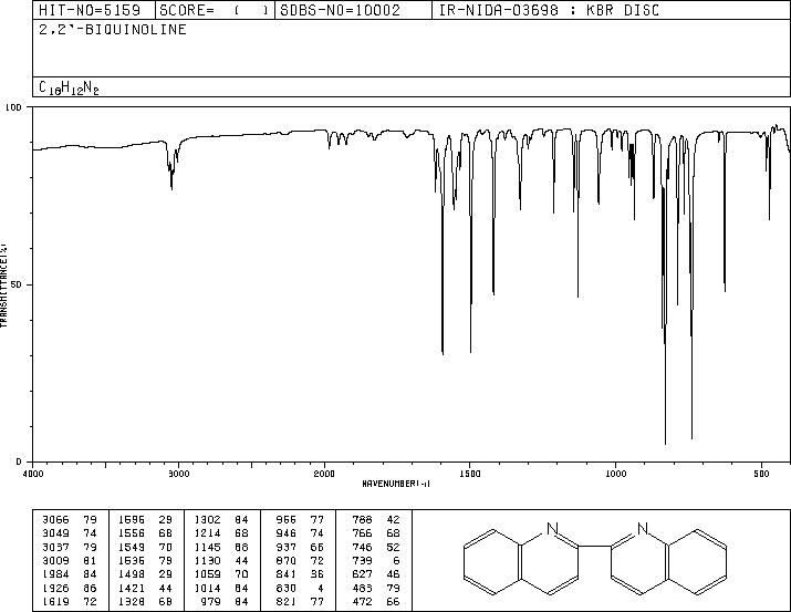 2,2'-Biquinoline(119-91-5) IR2