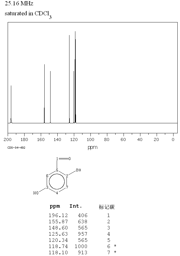 2,5-Dihydroxybenzaldehyde(1194-98-5) IR1