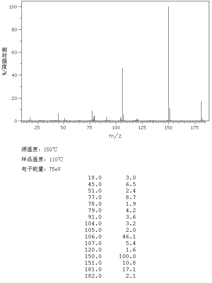 N-Phenyldiethanolamine(120-07-0) <sup>1</sup>H NMR
