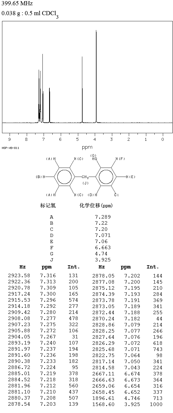Clorofene(120-32-1) <sup>13</sup>C NMR