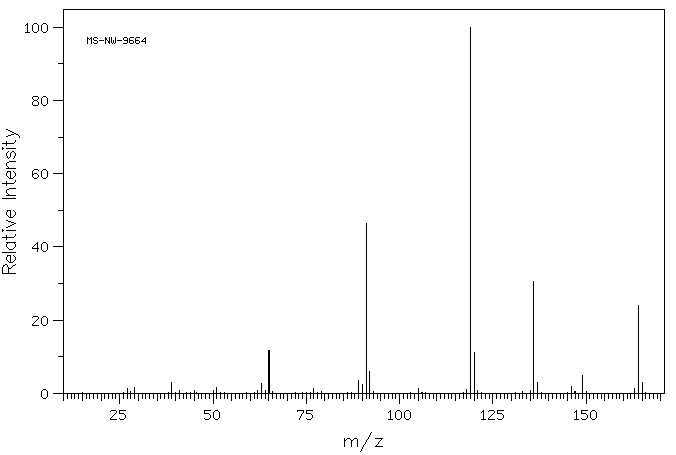 Ethyl 3-methylbenzoate(120-33-2) Raman