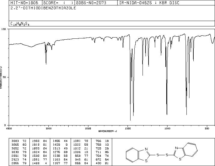 2,2'-Dithiobis(benzothiazole)(120-78-5) IR2