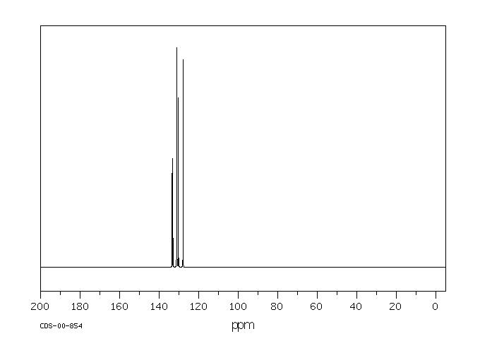 1,2,4-Trichlorobenzene(120-82-1) <sup>1</sup>H NMR
